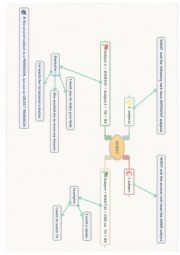 English Worksheet: Want Mindmap