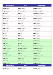English Worksheet: Irregular verbs pronunciation