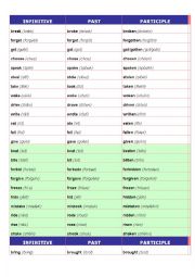 Irregular verbs pronunciation