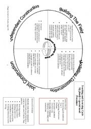 English Worksheet: Teaching Learning Cycle Genre:Procedure