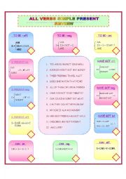 English Worksheet: ALL VERBS SIMPLE PRESENT REVIEW