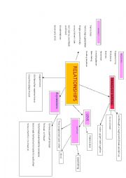 English Worksheet: relationships