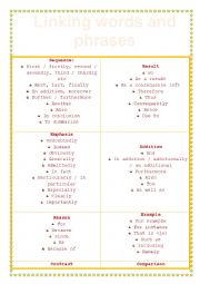 Linking words and phrases