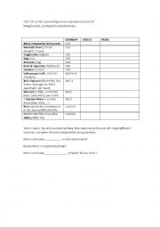 English Worksheet: Cost of Living