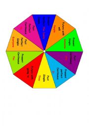 English Worksheet: Game to Practise All Tenses which includes an editable Spinner