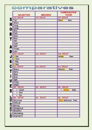 English Worksheet: COMPARATIVES