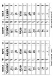 English Worksheet: CARDINALS AND ORDINALS NUMBERS LIST