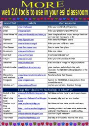 English Worksheet: More tech site (and blogs)