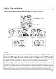 English Worksheet: family;possessive s