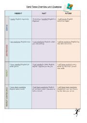 English Worksheet: Verb tense overview