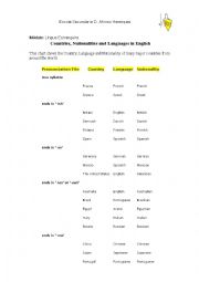 English Worksheet: Countries, Nationalities and Languages in English