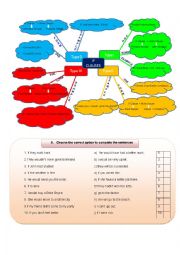 English Worksheet: Conditional sentences