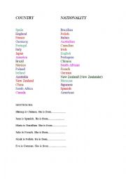 English Worksheet: Countries & Nationalities