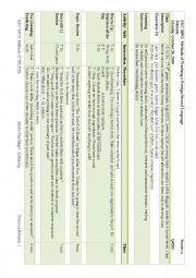 English Worksheet: microteaching listening kogostam