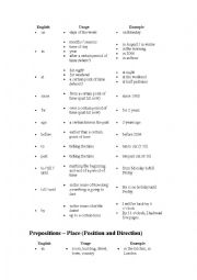 English Worksheet: List of English Prepositions and Uses