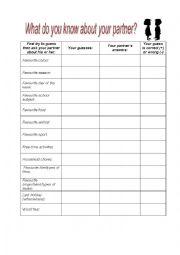 English Worksheet: What do you know about your partner?