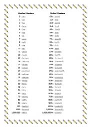 English Worksheet: ordinal/cardinal numbers list