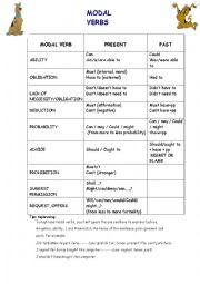 Modal verbs chart with rephrasing tips and 20 sentences to rephrase