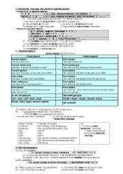 English Worksheet: Reported speech