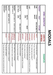 English Worksheet: MODALS