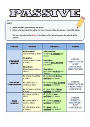 English Worksheet: PASSIVE