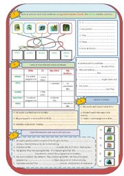 English Worksheet: Frequency adverbs in Present Simple (positive/negative) TV Programmes in our life