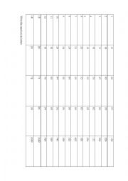 English Worksheet: cardinal numbers