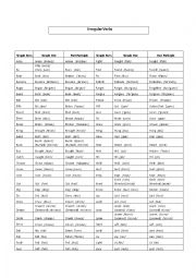 Irregular verbs list