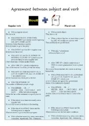 Agreement between subject and verb