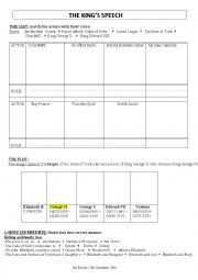 English Worksheet: The Kings speech