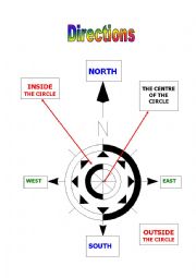 English Worksheet: directions north south etc.