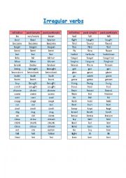 Past irregular verb chart