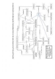 Bride and Prejudice relationship worksheet