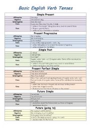 English Worksheet: Basic English Verb Tenses Table