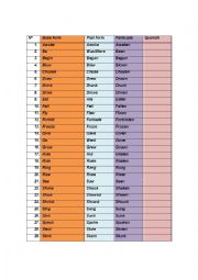 Irregular verb list 