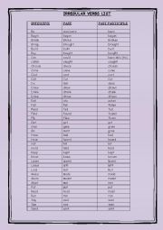 Irregular verbs list