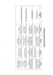 ESL presentation rubric