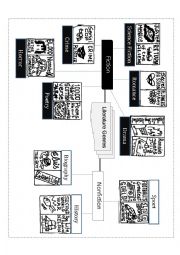 English Worksheet: Literature Genres