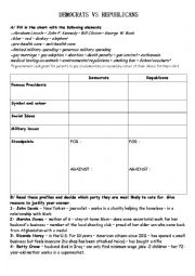 English Worksheet: Democrats vs Republicans