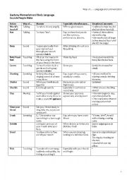 English Worksheet: Gesture, Mannerism and Body Language