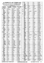 IRREGULAR VERBS LIST