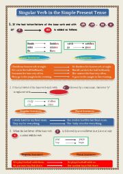 Making  singular Verbs in the Simple Present Tense