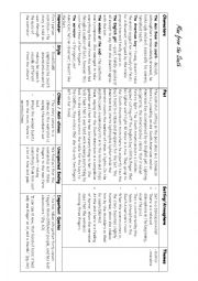 English Worksheet: Man from the South by Roald Dahl (literature study note)