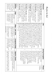 English Worksheet: Man from the South by Roald Dahl (literature study note)
