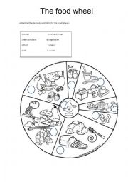 The food wheel - ESL worksheet by benedita