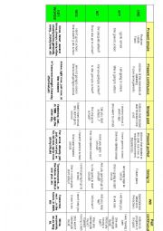 Tenses table