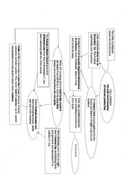 English Worksheet: Halloween MInd Map