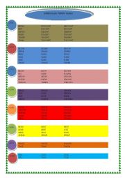 Irregular Verbs Table 