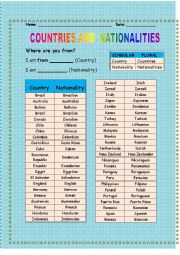 Countries and Nationalities