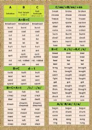 English Worksheet: Irregular verbs (sound patterns -  easy to memorize) - 2 pages only!